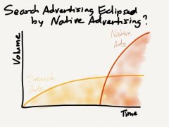 What are the requiments to get a fundedradingccount